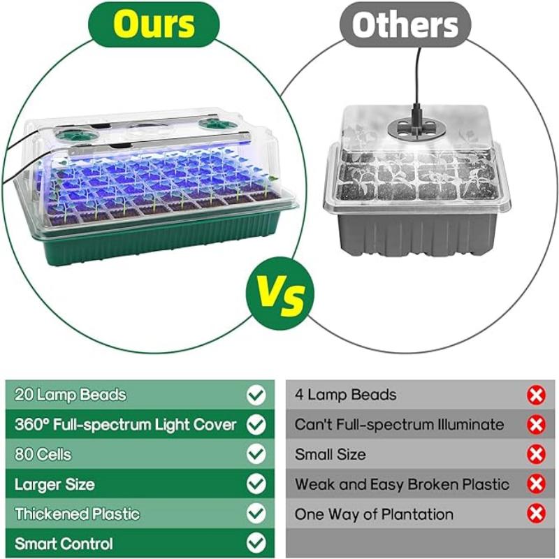 Seed Starter Tray with Grow Li - Seed Starter Tray 评论和价格